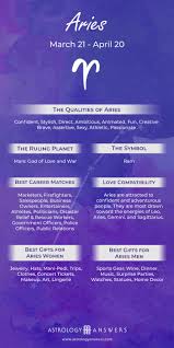 About The Aries Zodiac Sign Aries Zodiac Facts Aries Horoscope Aries Zodiac