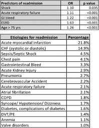 Cómo liberar el teléfono lg phoenix. Best Of The Best Poster Presentation Abstracts 2017 Catheterization And Cardiovascular Interventions Wiley Online Library