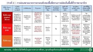 พื้นที่ควบคุมสูงสุดและเข้มงวด หรือ พื้นที่สีแดง เพียงจังหวัดเดียว คือ จังหวัดสมุทรสาคร. Zaj 5kdiis8aqm