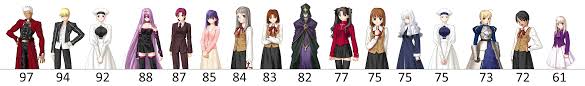 Stay Night Hollow Ataraxia Bust Size Chart For Every Character I Could Find Fatestaynight Fate/stay night(fsn).it belongs to the genre of visual novels and. stay night hollow ataraxia bust size