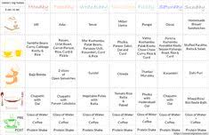 Diet chart for weightloss for indian women: 78 Meal Plan Ideas Weekly Menu Planners Weekly Menu Planning Menu Planners