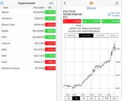 Crypdates is a must have mobile app, when it comes to trading cryptocurrencies. Mma Mining Bitcoin Iphone App Set Alerts For Bitcoin Price Spettos Bar E Grill