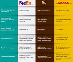 Dpd print delisprint version delicom dpd gmbh grossostheim pdf kostenfreier download : Dhl Versandkosten International Brief