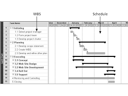 May 07, 2018 · himpunan mahasiswa elektro universitas siliwangi jalan siliwangi no. Kumpulan Soal Pilihan Ganda Dan Kunci Jawaban Manajemen Proyek Teknologi Informasi Scope Management Project Berbagiruang Com