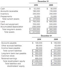 Solved Statement Of Cash Flow Direct And Indirect Method 1 Prepare A 1 Answer Transtutors