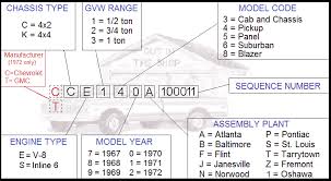 Engine Vin Code Chart Vin Date Code Chart Vin Breakdown