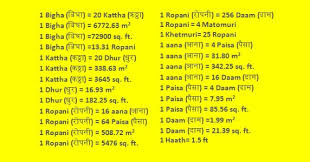 If you hadn't known about how to calculate a land size before buying a land or a house, you might have come across a several property articles and professional sources that collects all these land many of us can't find the answer regarding 1 point is equal to how many square feet? Land Area Calculation In Nepal Ropani Anna To Sq Ft And Sq Ft To Ropani Aana Converter