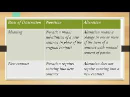 References  contract law in malaysia (student edition), cheong may fong (2015)  contracts act 1950, international law book services. Rescission Of Contract Business Law Youtube