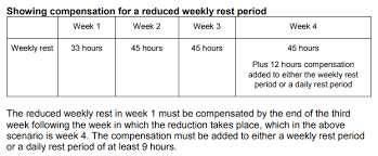 Hgv Drivers Hours Explained Simply Return Loads