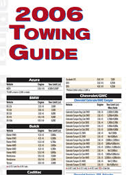 Towing Guide Hilmerson Rv Little Falls Minnesota