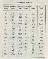 переводчик с английского на русский с транскрипцией и произношением Anglijskij Alfavit Tablica S Transkripciej I Russkim Proiznosheniem Alfavit Anglijskij Alfavit Propisi