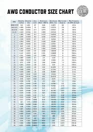 100 Amp Wire Gauge Chart Bedowntowndaytona Com