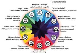 Pin By Lilith Louise On Archetypes Archetypes Brand