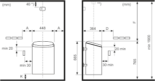 Sauna Heater Sizing Guide