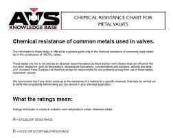 chemical resistance of common metals used in valves what