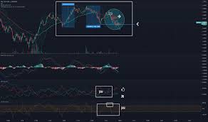 Xrp is faster and more efficient than any other digital asset. Xrpusd Ripple Preis Chart Tradingview