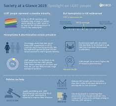 Let's change the world together. Society At A Glance 2019 Oecd Social Indicators En Oecd