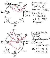 chase charts of great songs without modulation but with