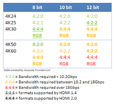 Uhd 101 Demystifying 4k Uhd Blu Ray Wide Color Gamut Hdr