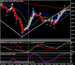 Maybe you would like to learn more about one of these? Easy 15min Trading System Forex Strategies Forex Resources Forex Trading Free Forex Trading Signals And Fx Forecast