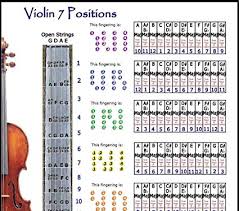 Amazon Com Violin 7 Positions Poster Musical Instruments
