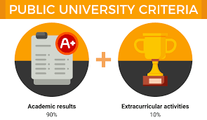 Published with reusable license by. Stpm In Malaysia Eduadvisor