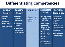 5 Keys To Make Leadership Competency Models Flourish Leadership Competencies Leadership Strengths Based Leadership