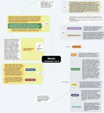 Ben trovati a questa videolezione sulla seconda parte del capitolo 24 dei promessi sposi. Capitolo 30 I Promessi Sposi Mappa Concettuale Studenti It
