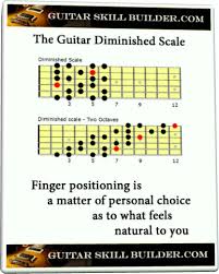 Diminished Scale For Guitar Shapes And Charts