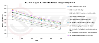 28 Always Up To Date 270 Win 150 Gr Ballistics Chart