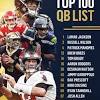 2 days ago · 1 ilb roquan smith. 1