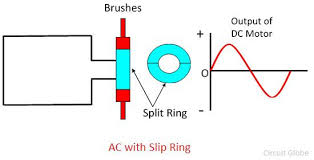 difference between slip ring split ring with comparison