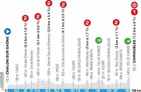 La station de ski accueillera également la 1ère journée de repos. Paris Nice 2021 The Route