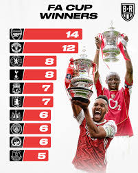 The football association challenge cup is a knockout cup competition in english football and is the oldest association football competition in the world. B R Football On Twitter Arsenal Winning The Fa Cup Their Legacy Continues