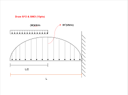 While bending moment is the algebraic sum of moments about the centroidal axis of any draw shear force and bending moment diagrams of the cantilever beam carrying point loads. Solved Draw Sfd And Bmd For A Cantilever Beam With A Para Chegg Com