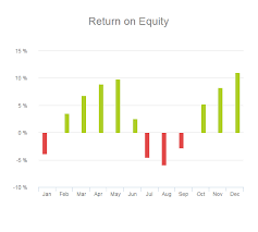 Financial Graphs And Charts See Here The 9 Best Examples