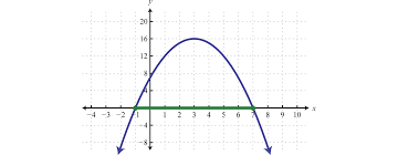 Students will be asked to convert algebraic inequalities into interval notation, identify differences in line graphs, write statements of given conditions, and more. Solving Quadratic Inequalities