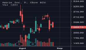 harga dan chart saham aapl tradingview