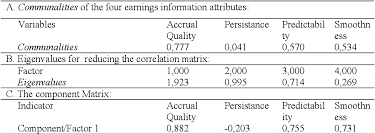 27 sekian dan terima kasih. Pdf Earnings Quality Determinant Factors And Economic Consequences Semantic Scholar