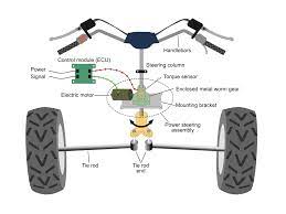 Valves in the steering rack or box open whenever the driver turns the wheel, allowing oil into the cylinder. How Does Atv Power Steering Work
