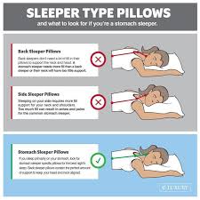 Stomach Sleeper Down Pillow Extra Soft Stomach Sleeper Chest Muscles How To Fall Asleep