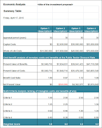 Cost Analysis Template Excel Sada Margarethaydon Com