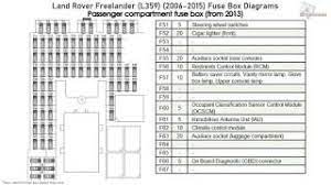 Terminal and harness assignments for. Land Rover Freelander L359 2006 2015 Fuse Box Diagrams Youtube