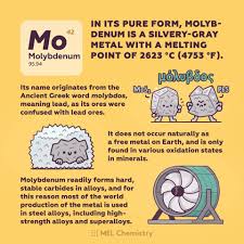 Its Name Originates From The Ancient Greek Word Molybdos Meaning Lead As Its Ores Were Confused With Lead O Chemistry Experiments Element Chemistry Chemistry