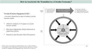 Pushing Forward the Transition to a Circular Economy by Adopting an Actor  Engagement Lens - Katrien Verleye, Arne De Keyser, Néomie Raassens, Alex A.  Alblas, Fernando C. Lit, Josephina C. C. M. Huijben, 2024