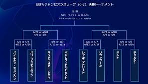 Uefa champions league ）は、 欧州サッカー連盟 （uefa）の主催で毎年9月から翌年の5月にかけて行われる、 クラブチーム による サッカー の大陸選手権大会である。. é€Ÿå ± Clæ±ºå‹ãƒˆãƒ¼ãƒŠãƒ¡ãƒ³ãƒˆã®çµ„ã¿åˆã‚ã›æ±ºå®šwwwwww ã‚¹ãƒã‚­ãƒé€Ÿå ±