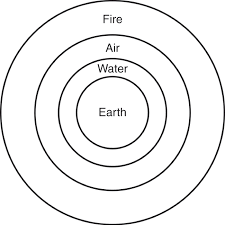 There's time i want to be normal. Greek And Greco Roman Part Iii The Cambridge History Of Science
