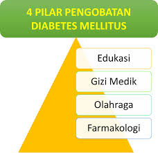 Gatal pada kencing manis sepenuhnya sembuh jika diabetes boleh sembuh. Diabetes Melitus Apa Dan Bagaimana Rumah Sakit Emc