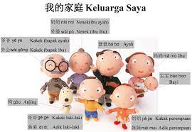 爷爷(yé yé)= kakek (sebelah ayah) 爷爷(yé yé) berarti kakek dalam bahasa mandarin. Mandarin Di Keseharian Kita Aprianafelita S C O R N E R