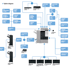 Installing the konica bizhub pcl6 driver on to a windows machine step by step guide. Https Www Copylink Co Uk Wp Content Uploads 2020 01 C227 C287 Product Guide Bgb V1 0 Pdf